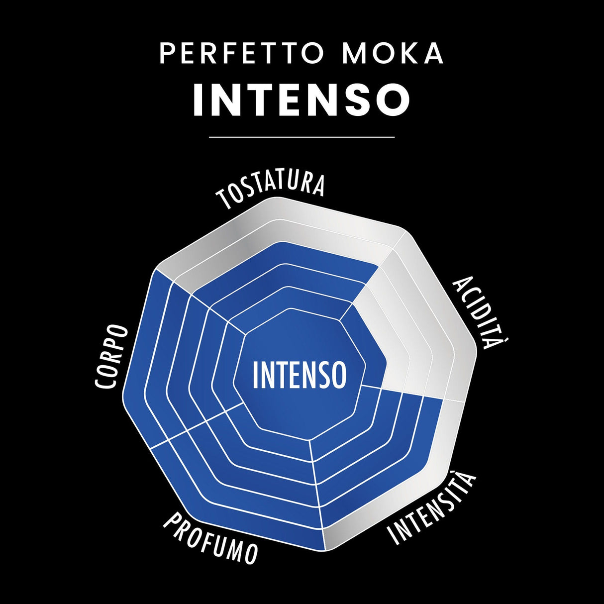 Bialetti Intenso 250g - Caffè Macinato Perfetto Moka