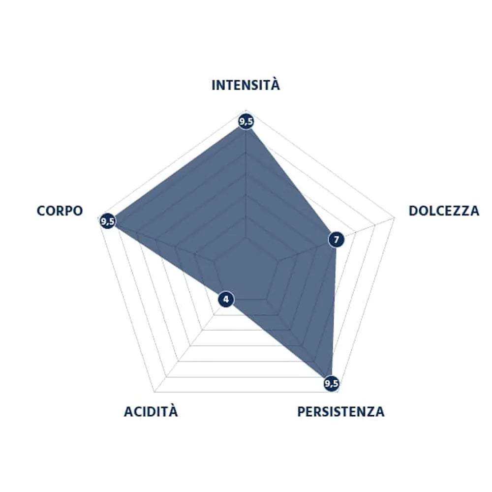 Borbone caffè in Grani confezione da 1 kg - miscela Red