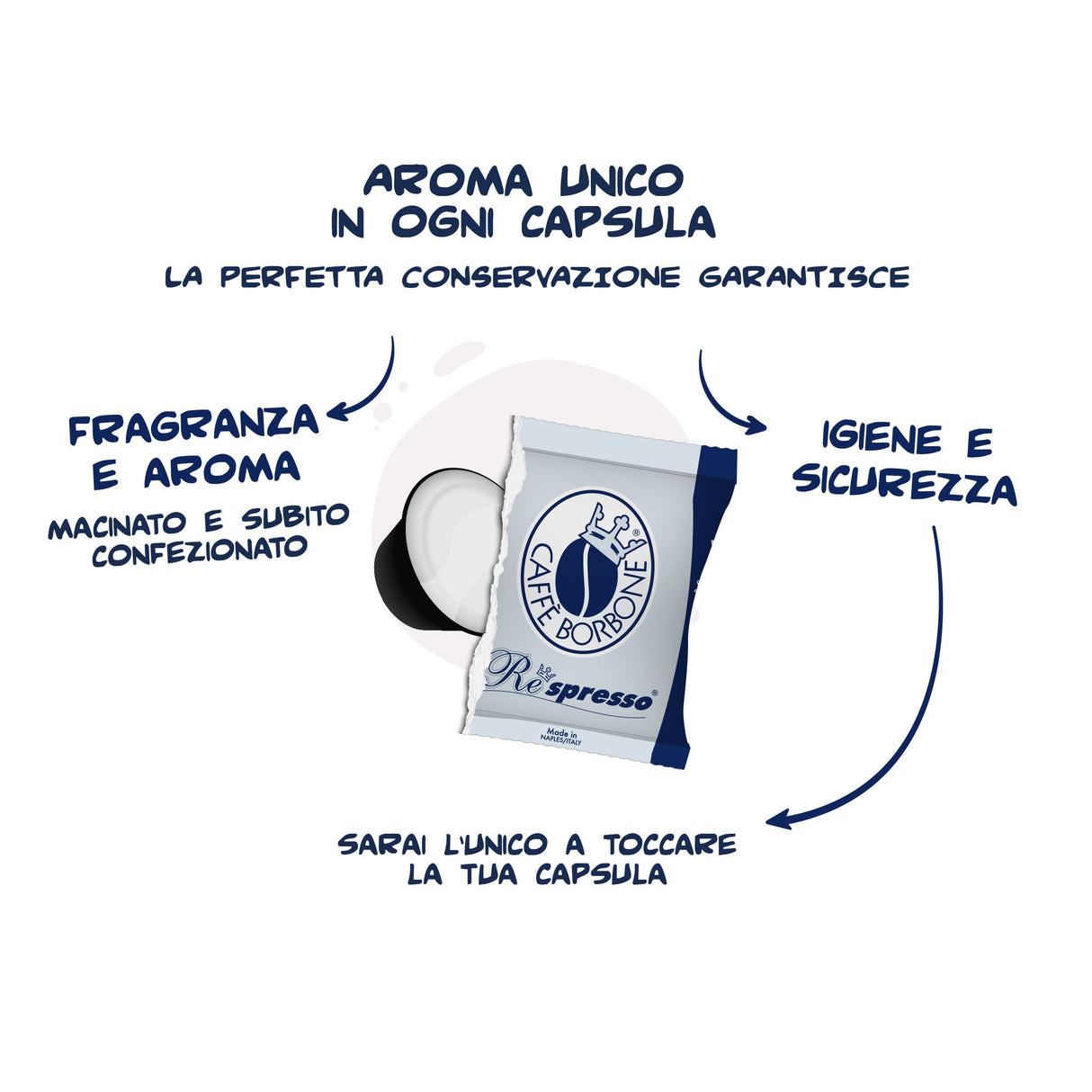 100 Capsule Borbone Respresso Rossa compatibili con Nespresso