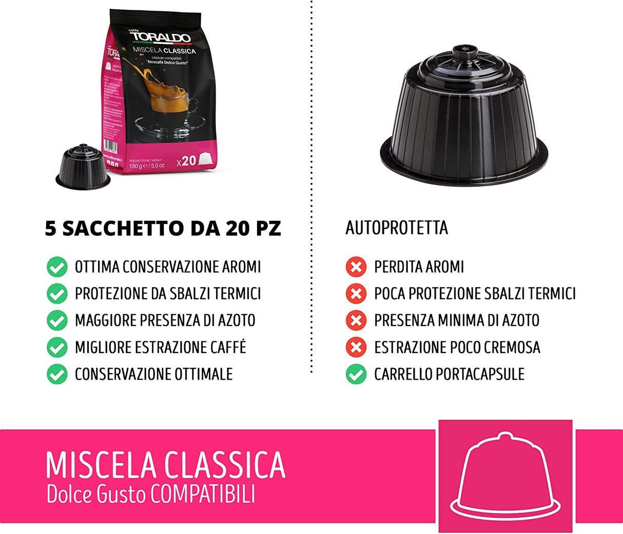 100 Capsule Toraldo Compatibili Nescafé Dolce Gusto Miscela Classica