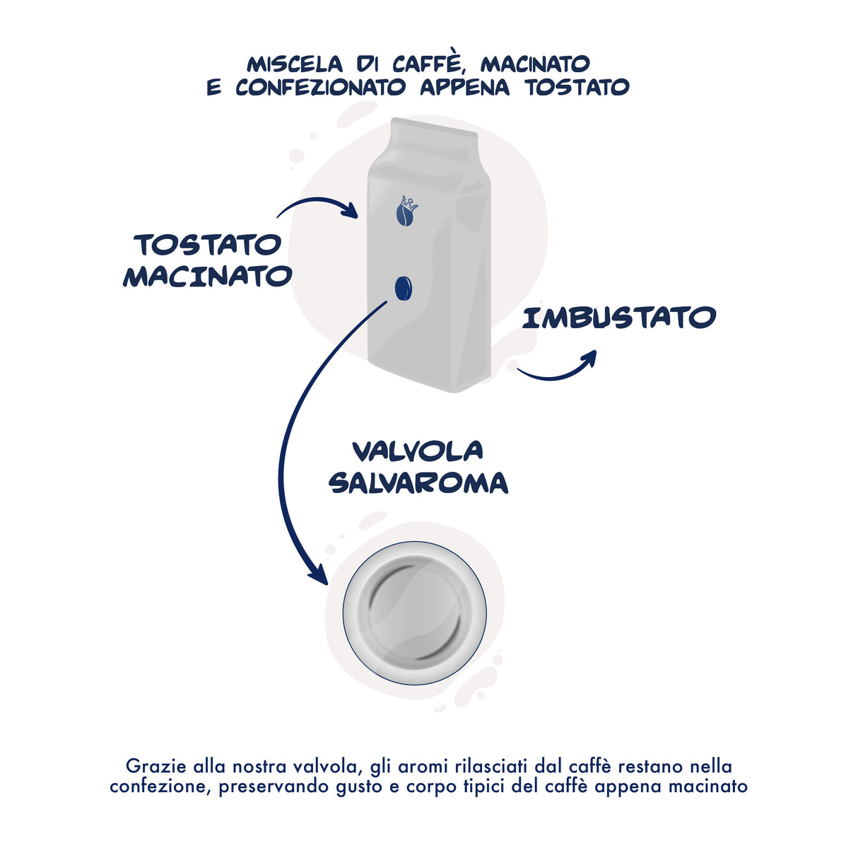 Caffè Borbone Moka Macinato Miscela Nobile - Bipack da 2x250g