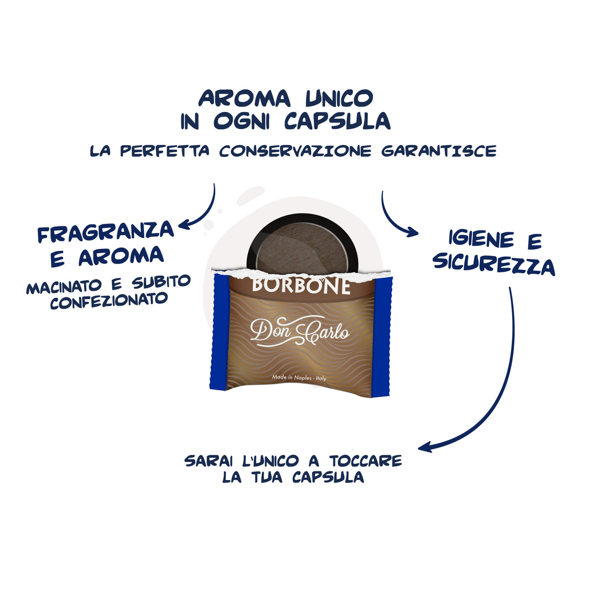 50 Capsule Borbone Don Carlo Miscela Rossa Compatibili Lavazza A Modo Mio