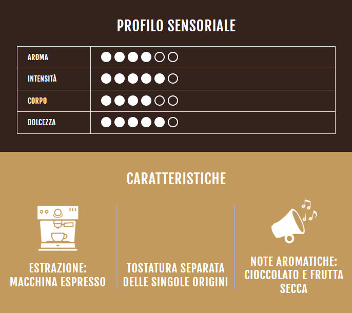 48 Capsule Caffitaly System Crem Espresso Cagliari - Confezione Risparmio
